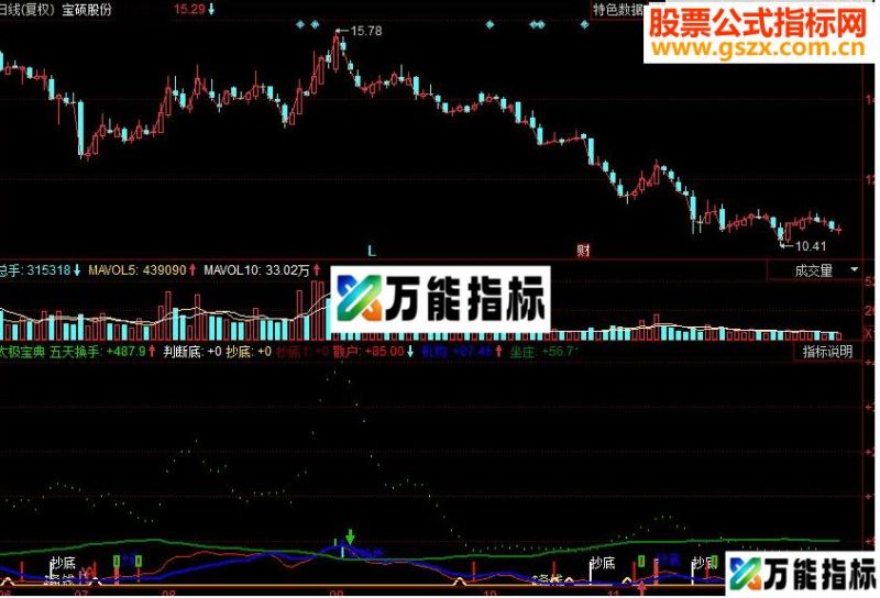同花顺太极宝典 绝对神器副图源码 EA-万能指标公式