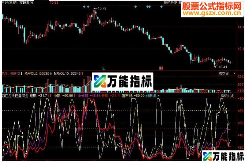 同花顺赢在龙头控盘资金副图源码 EA-万能指标公式