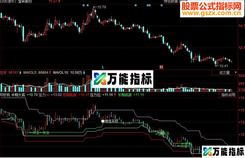 同花顺印炒机 绝佳买点主图源码 EA-万能指标公式