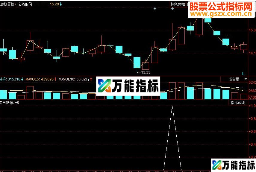同花顺次日涨停副图源码 EA-万能指标公式