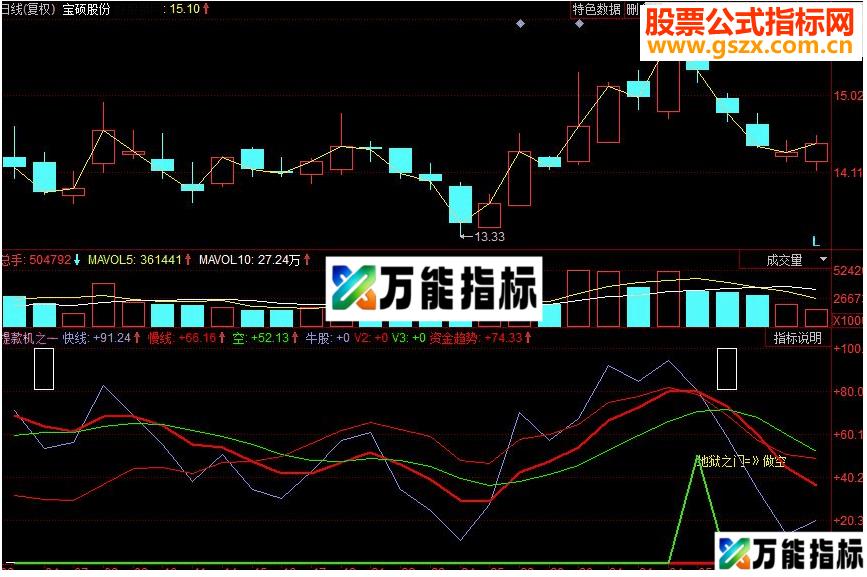 同花顺提款机之一副图指标 源码 就这么简单