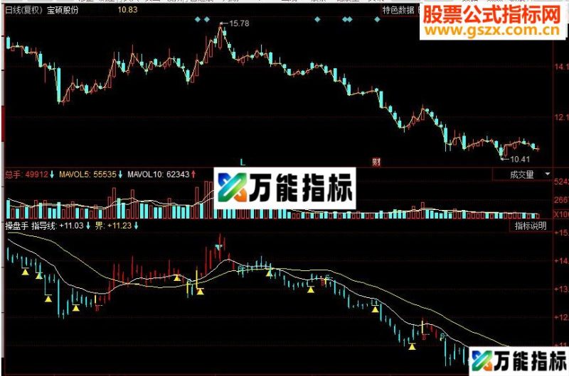 同花顺操盘手副图源码 EA-万能指标公式