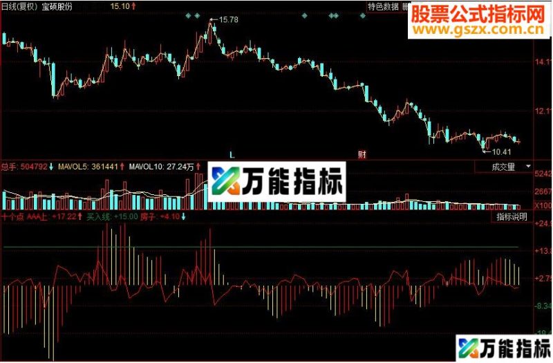 同花顺十个点副图源码 EA-万能指标公式