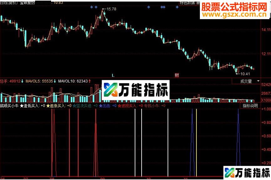 同花顺底顺买小牛副图源码 EA-万能指标公式