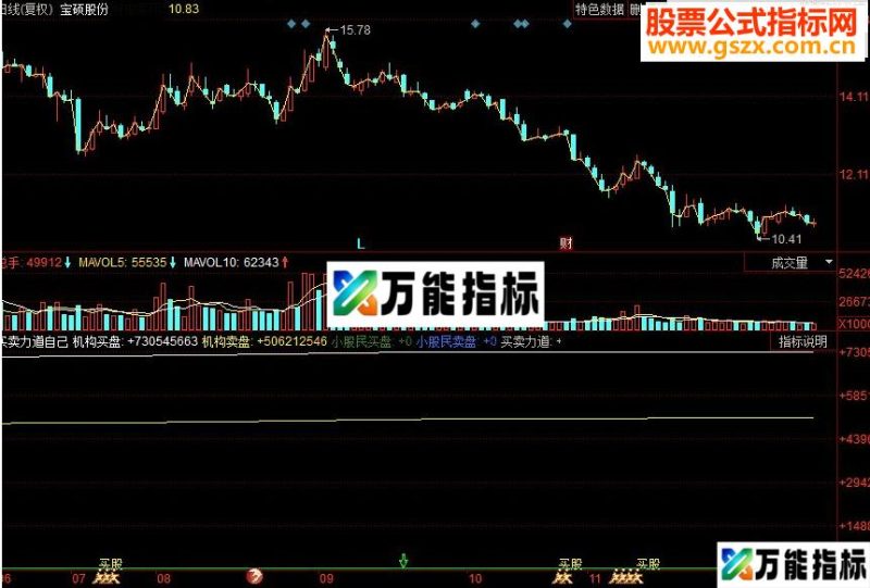 同花顺机构买卖盘 买卖力道副图指标 源码 EA-万能指标公式