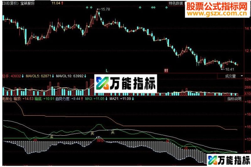 同花顺老鼠仓抄底副图源码 EA-万能指标公式