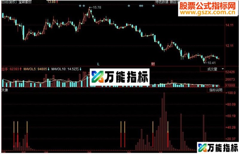 同花顺天狼 看图抄底副图指标 源码 EA-万能指标公式