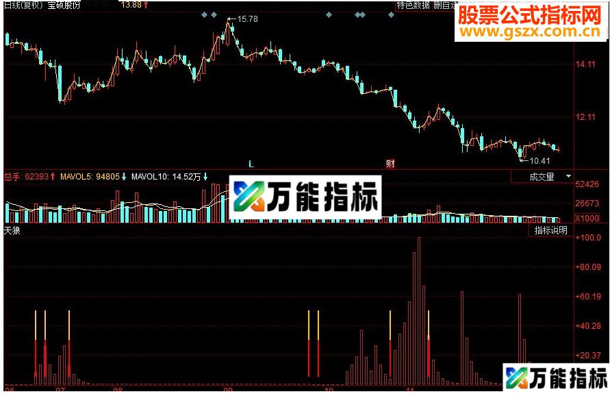 同花顺天狼 看图抄底副图指标 源码 EA-万能指标公式