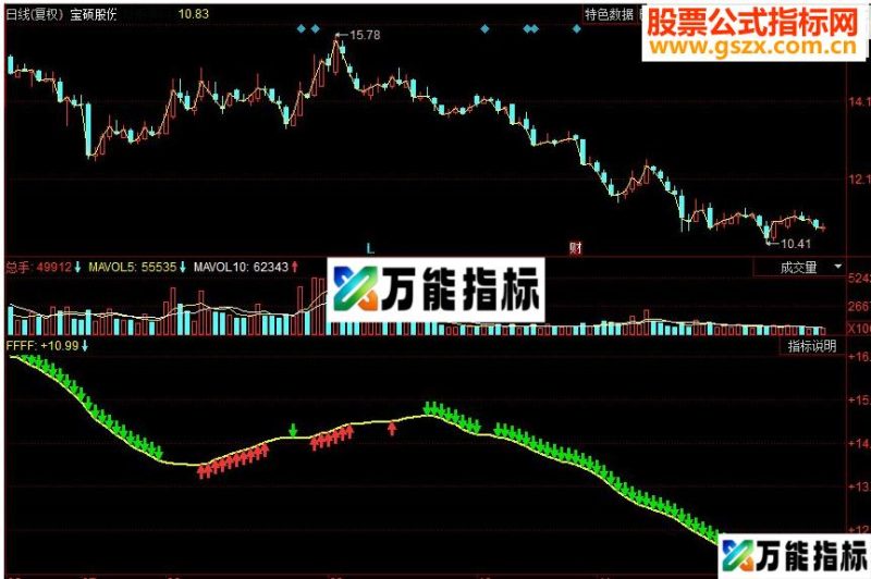 同花顺仙人掌永不套牢副图源码 EA-万能指标公式