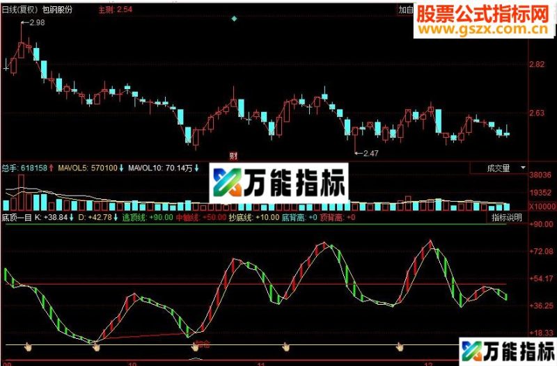 同花顺抄底逃顶 一目了然副图指标 源码 EA-万能指标公式