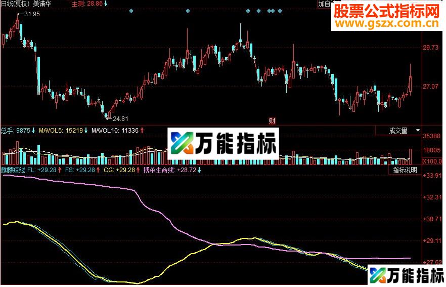 同花顺麒麟短线副图指标 源码