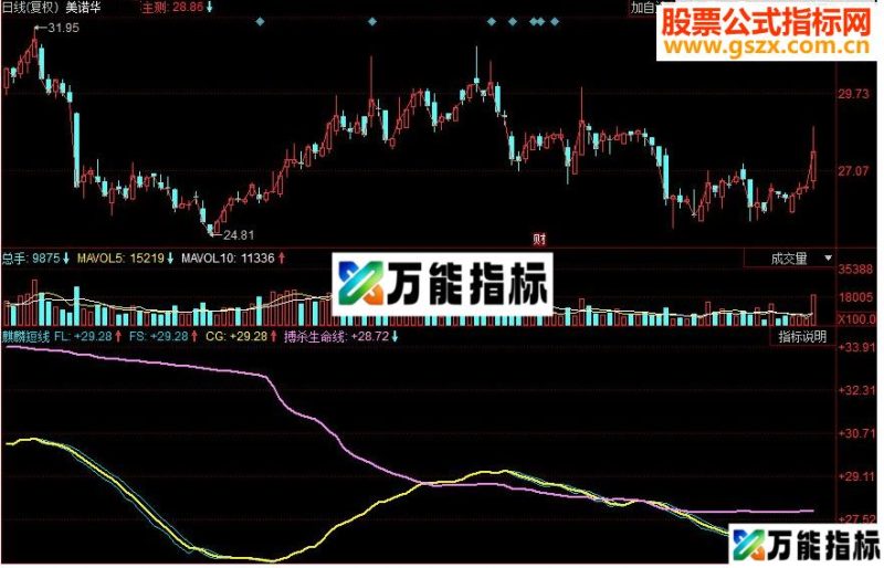 同花顺麒麟短线副图指标 源码 EA-万能指标公式