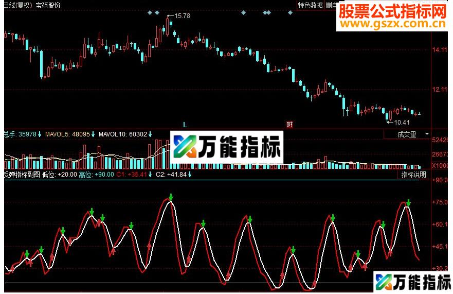 同花顺反弹副图源码