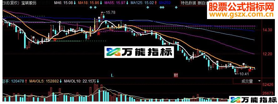 同花顺爆发买进 白出买进主图指标 源码