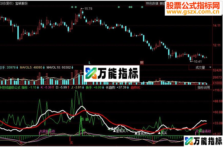 同花顺中短线选股准确率80%副图指标 源码 EA-万能指标公式