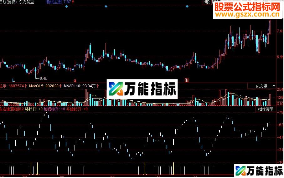 同花顺左右逢源副图源码 EA-万能指标公式