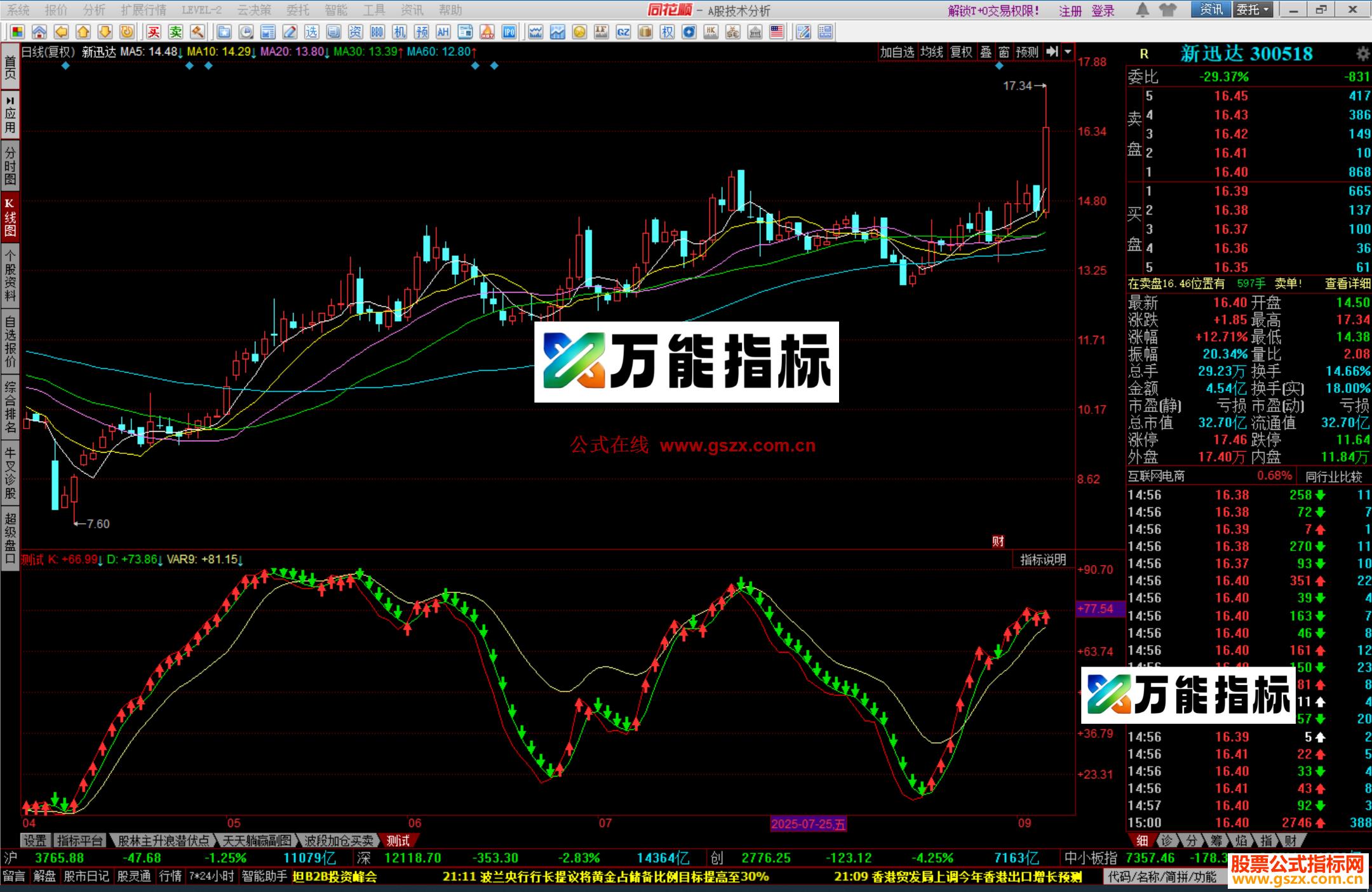 图片[2]-同花顺价值连城KDJ波段副图源码 EA-万能指标公式