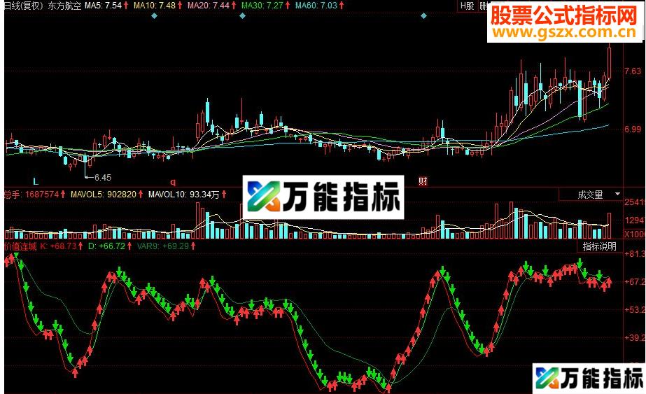 同花顺价值连城KDJ波段副图源码 EA-万能指标公式
