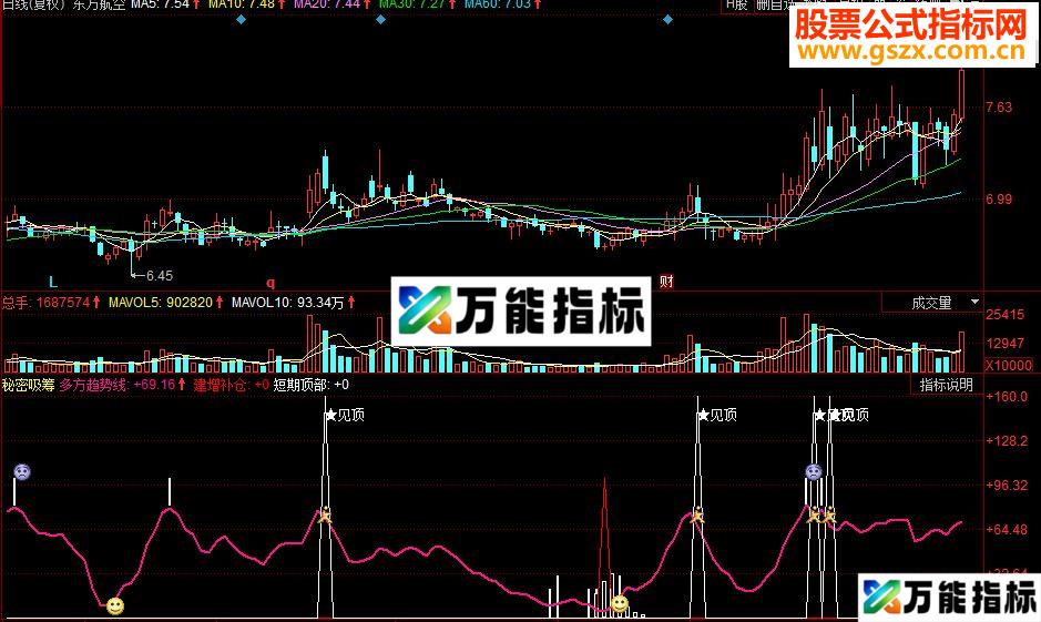 同花顺股价趋势 秘密吸筹副图源码 EA-万能指标公式