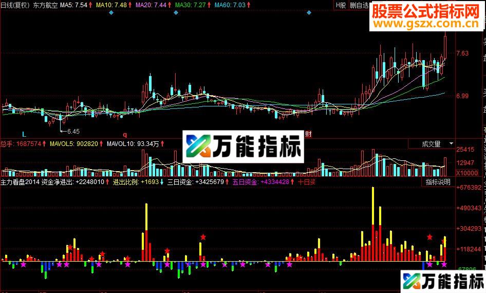 同花顺主力看盘2017副图源码 EA-万能指标公式