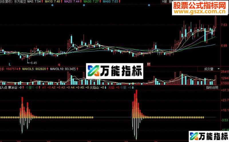 同花顺买卖点位 买入卖出副图源码 EA-万能指标公式