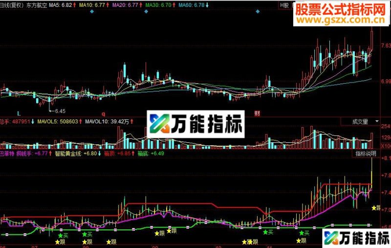 同花顺趋势箱体跟买副图源码 EA-万能指标公式