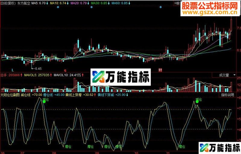 同花顺太阳仓位副图指标 EA-万能指标公式