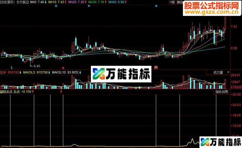 同花顺超级买点 牛气冲天副图指标 源码 EA-万能指标公式
