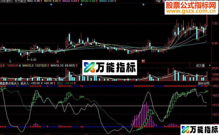 同花顺操盘要点低买入副图源码 EA-万能指标公式