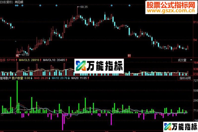同花顺雄海散户副图源码 EA-万能指标公式