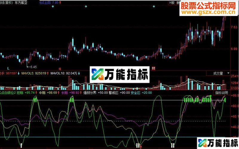 同花顺买点白银位副图源码 EA-万能指标公式