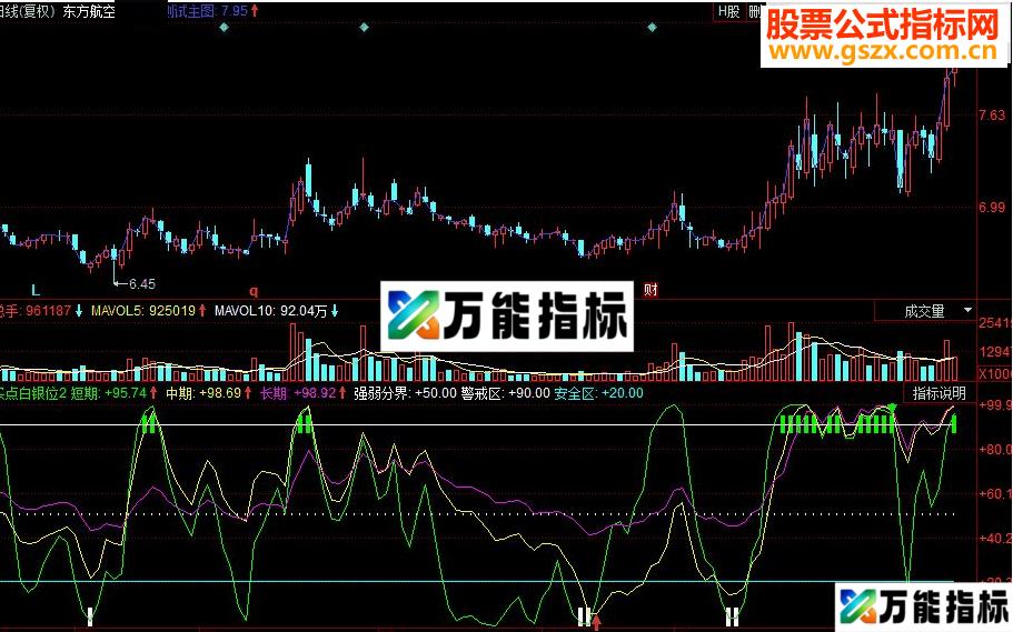 同花顺买点白银位副图源码 EA-万能指标公式