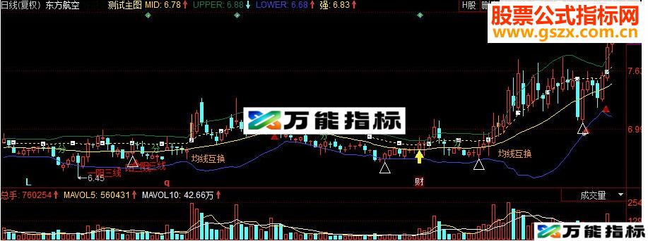 同花顺极品布林主图指标 源码 135+布林+涨3%+回调买入+动因买入 EA-万能指标公式