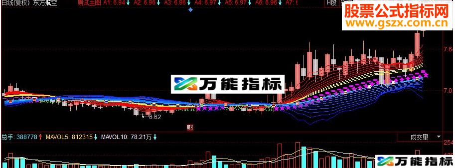 同花顺缚龙索主图源码 EA-万能指标公式