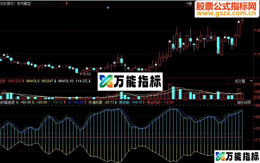 同花顺抄底逃顶副图源码