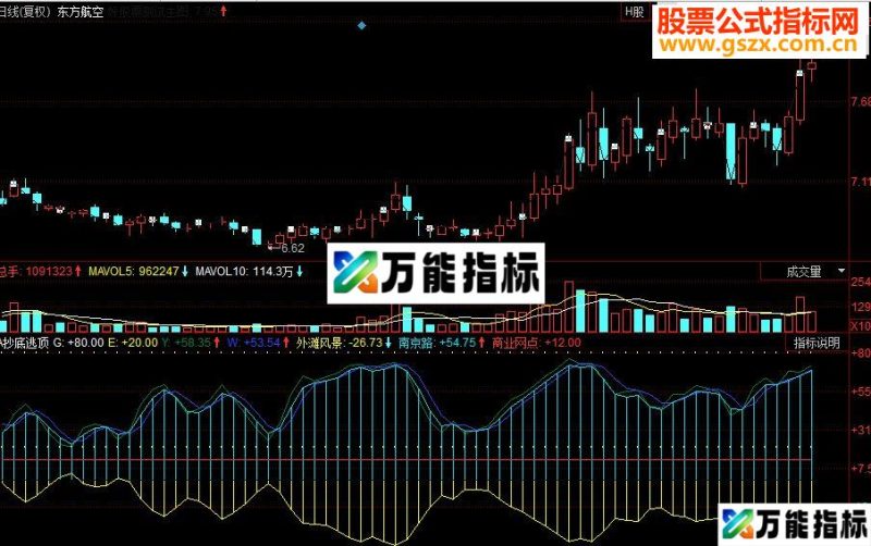 同花顺抄底逃顶副图源码 EA-万能指标公式