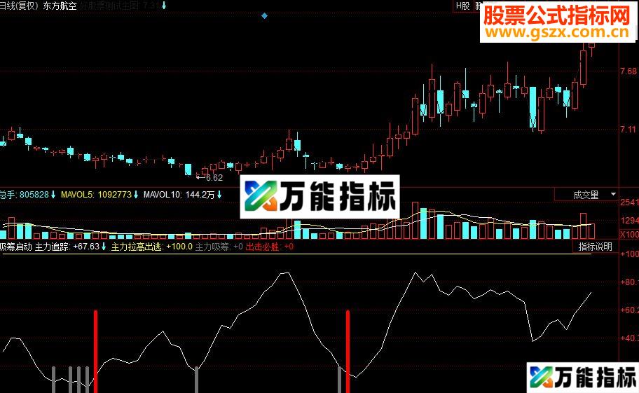同花顺吸筹启动副图源码 EA-万能指标公式