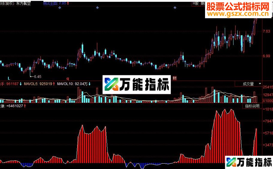 同花顺天狼成交量副图源码 EA-万能指标公式
