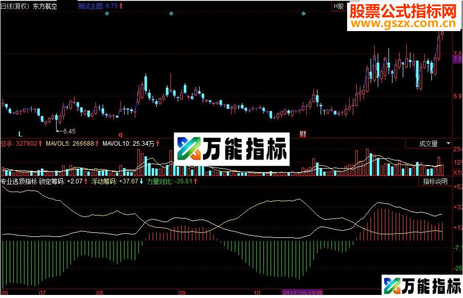 同花顺锁定筹码 力量对比副图指标 源码 EA-万能指标公式