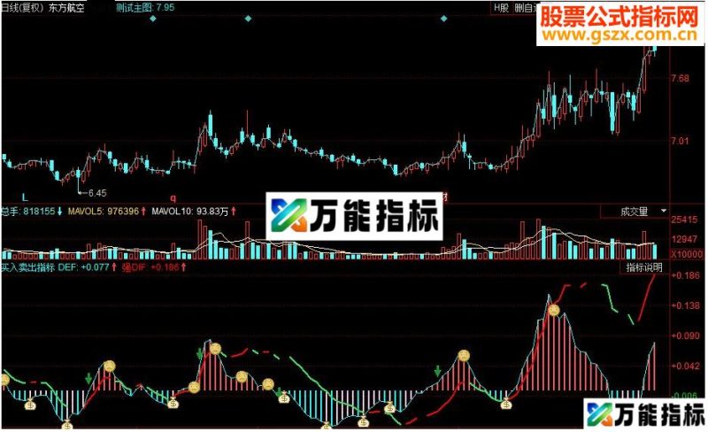 同花顺买入卖出源码副图 EA-万能指标公式