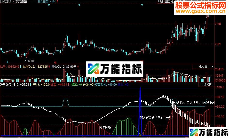 同花顺强买强卖副图源码 EA-万能指标公式