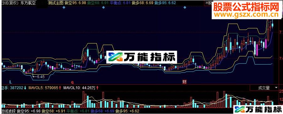 同花顺短线波段副图源码 EA-万能指标公式