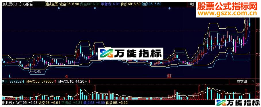 同花顺中短波段买卖提示主图源码 EA-万能指标公式
