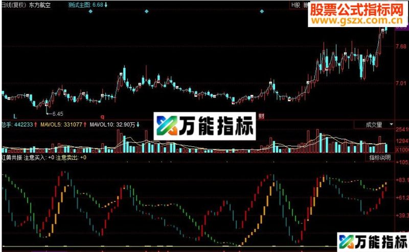 同花顺红黄共振副图源码指标公式 EA-万能指标公式