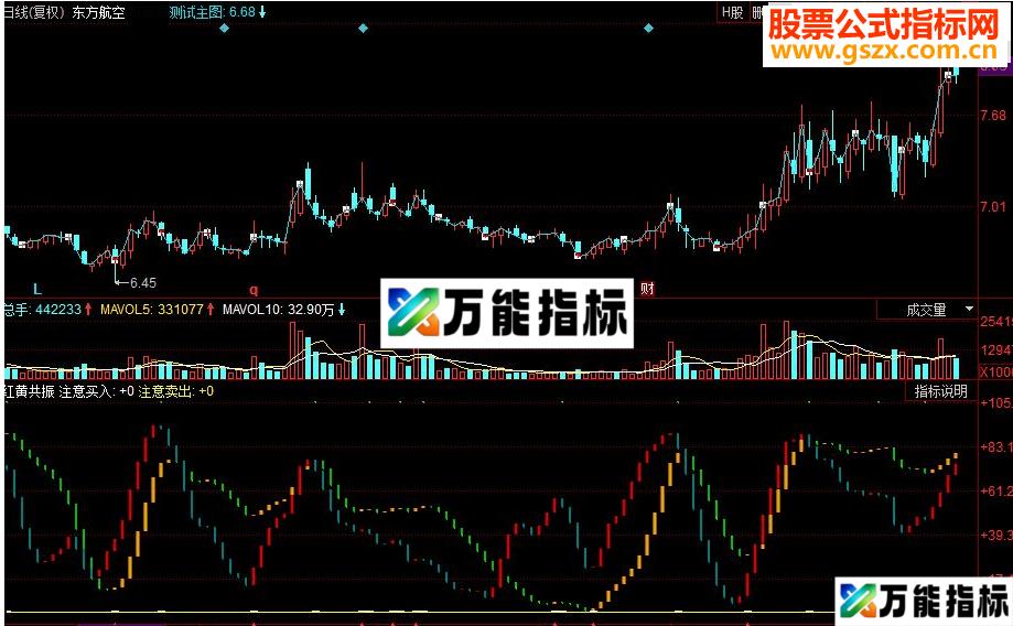 同花顺红黄共振副图源码指标公式 EA-万能指标公式