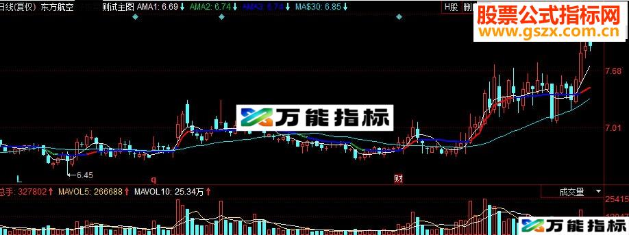 同花顺变色主图源码 EA-万能指标公式