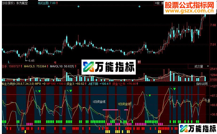 同花顺和主力同步副图源码