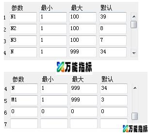 同花顺和主力同步副图源码 EA-万能指标公式