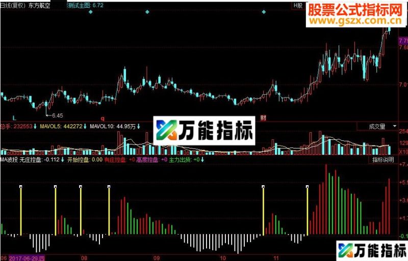 同花顺波段 新庄家抬轿副图源码 EA-万能指标公式