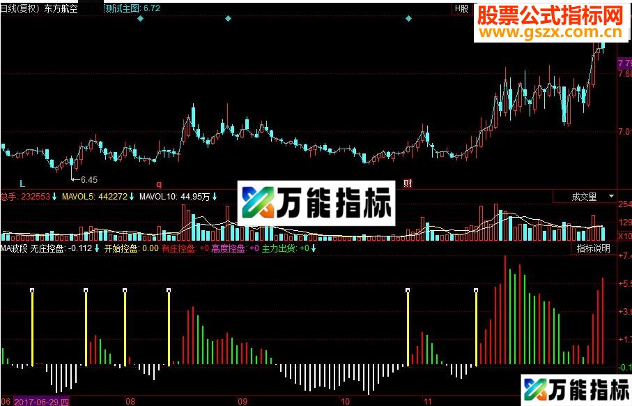 同花顺波段 新庄家抬轿副图源码 EA-万能指标公式